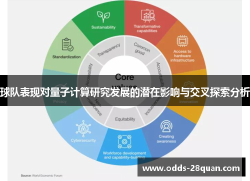 球队表现对量子计算研究发展的潜在影响与交叉探索分析