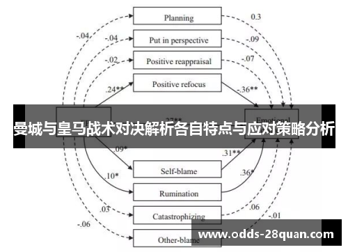 曼城与皇马战术对决解析各自特点与应对策略分析