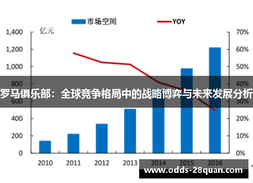 罗马俱乐部：全球竞争格局中的战略博弈与未来发展分析