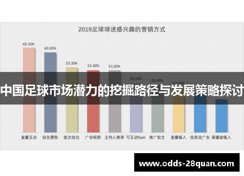 中国足球市场潜力的挖掘路径与发展策略探讨