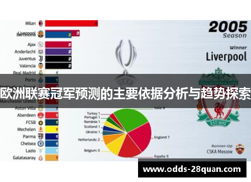 欧洲联赛冠军预测的主要依据分析与趋势探索