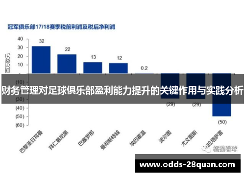 财务管理对足球俱乐部盈利能力提升的关键作用与实践分析
