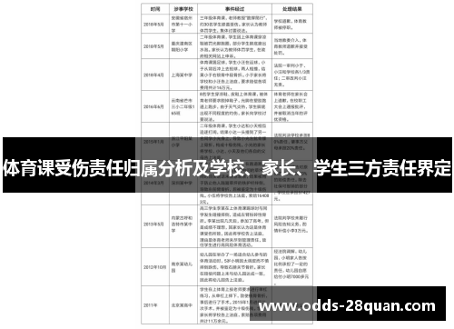 体育课受伤责任归属分析及学校、家长、学生三方责任界定