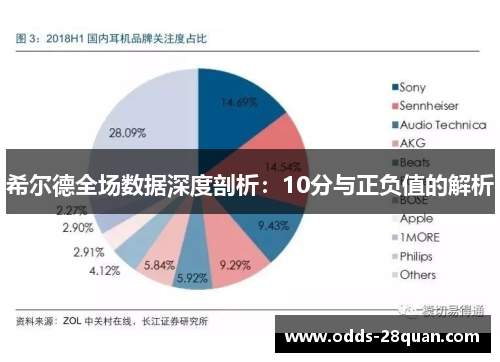 希尔德全场数据深度剖析：10分与正负值的解析