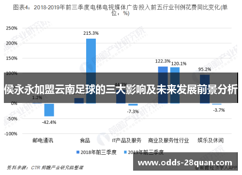 侯永永加盟云南足球的三大影响及未来发展前景分析
