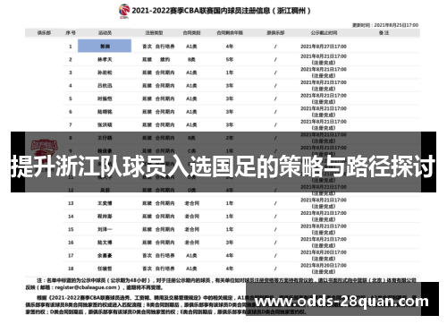 提升浙江队球员入选国足的策略与路径探讨